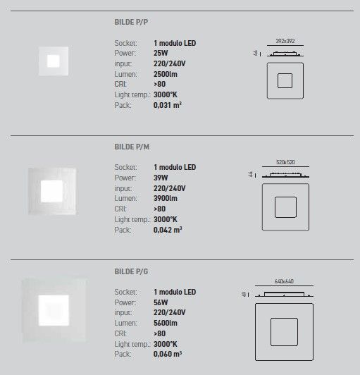 Datasheet