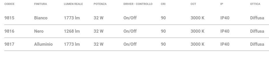 Datasheet