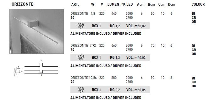 Datasheet