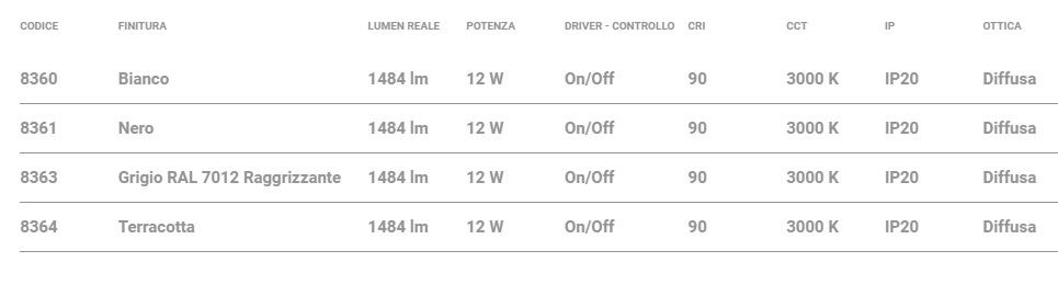 Datasheet