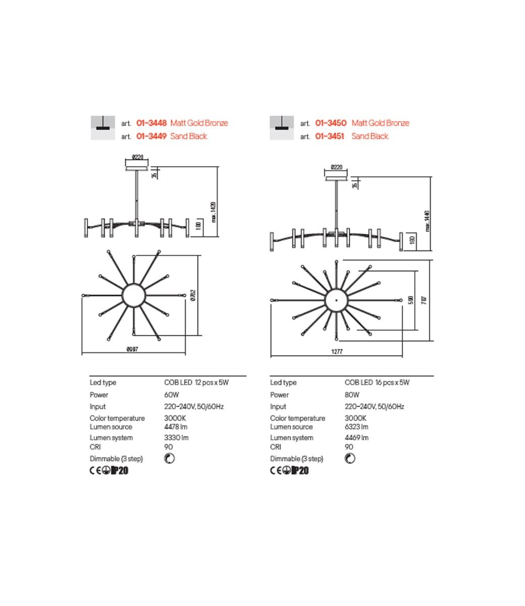 Datasheet