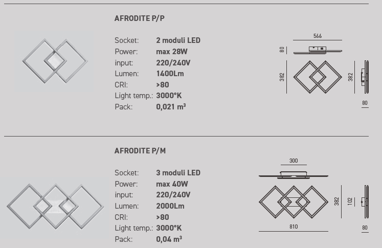 Datasheet