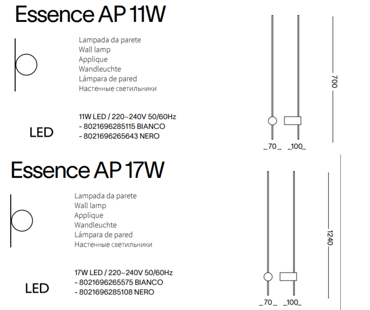 Datasheet