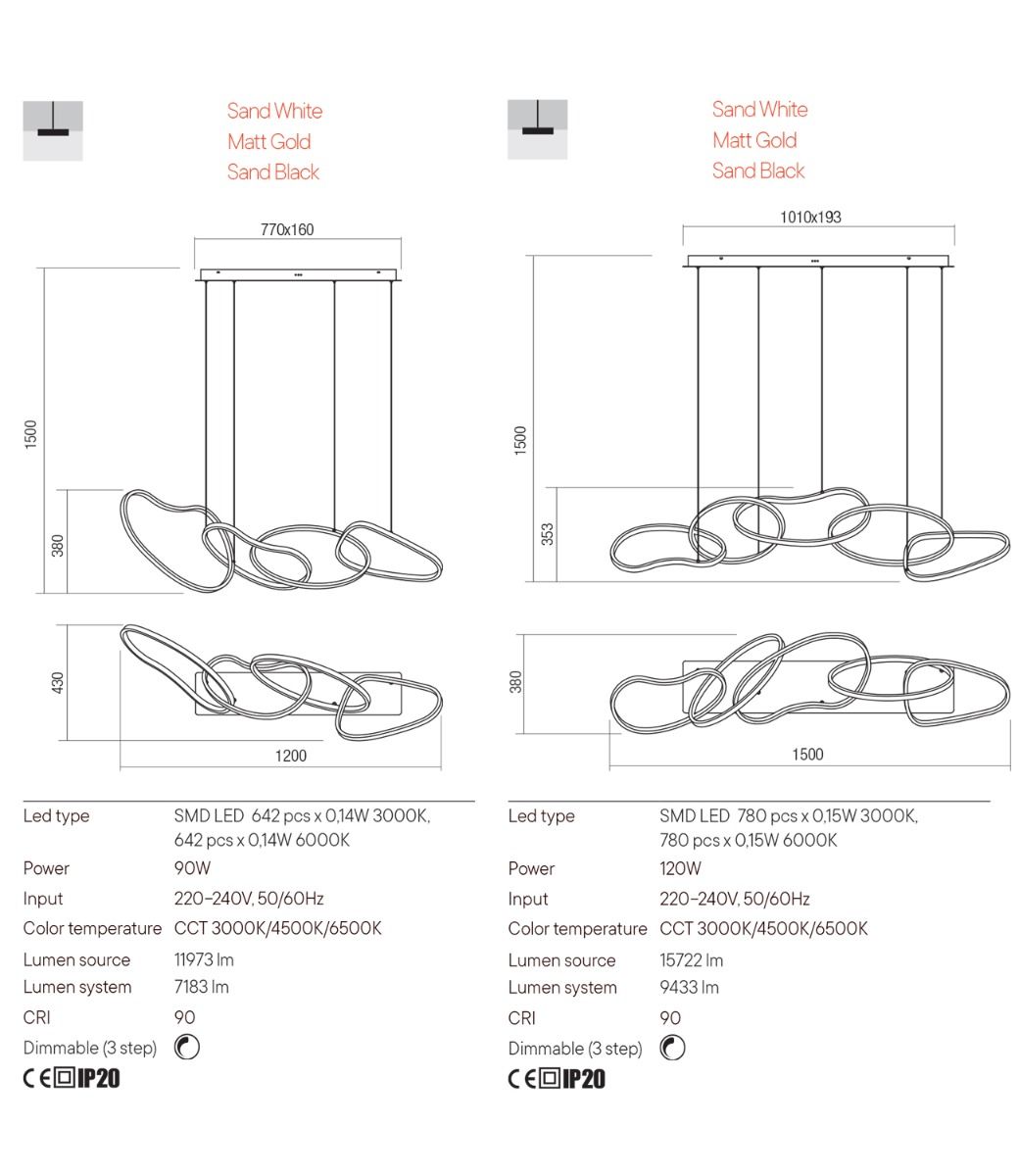 Datasheet