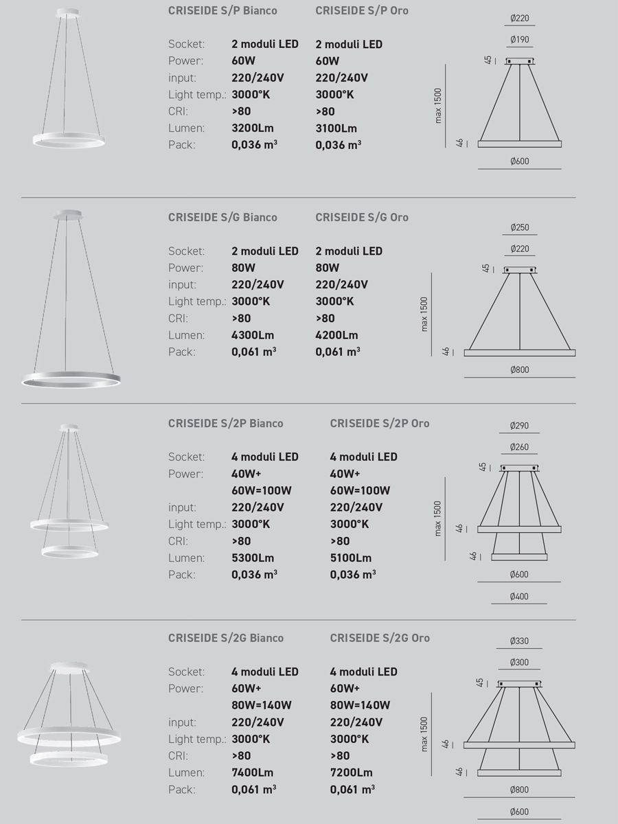 Datasheet