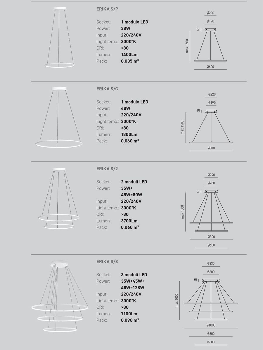 Datasheet