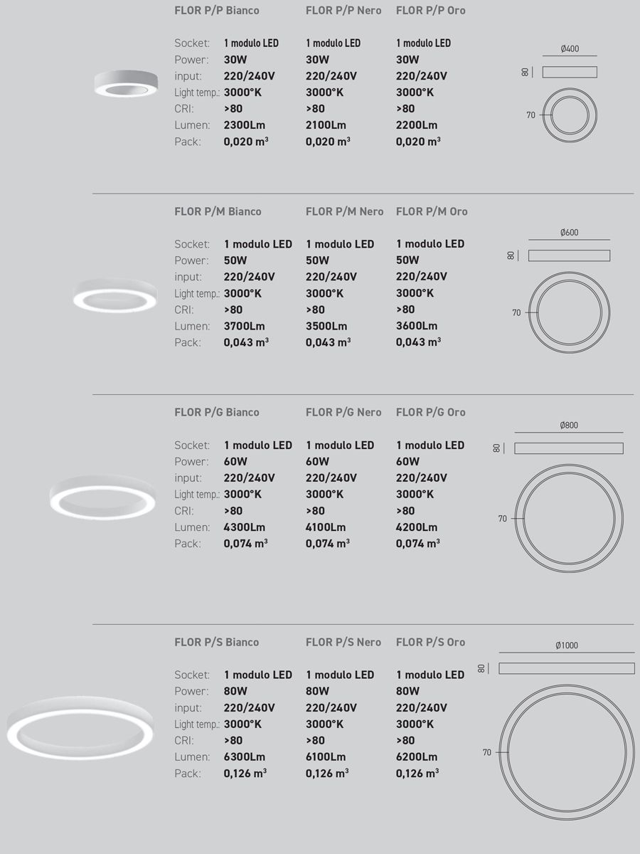 Datasheet