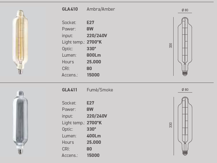 Datasheet