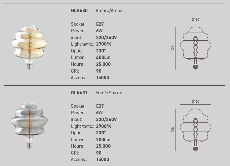 Datasheet