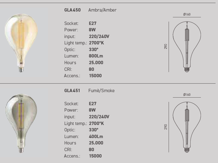 Datasheet