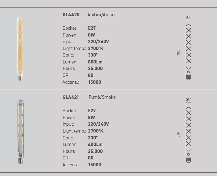 Datasheet