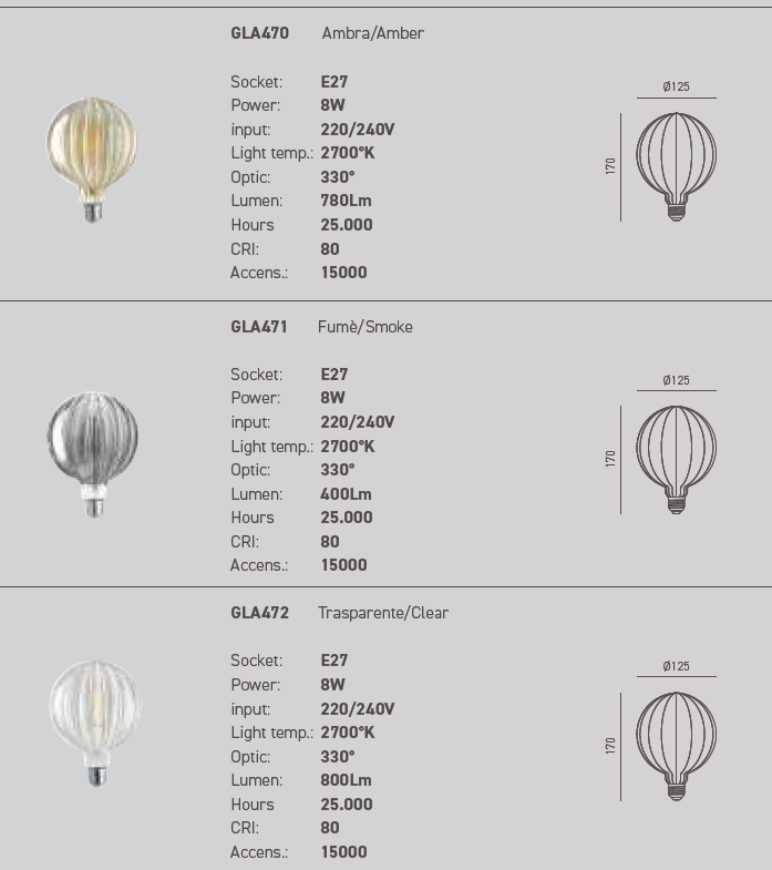 Datasheet