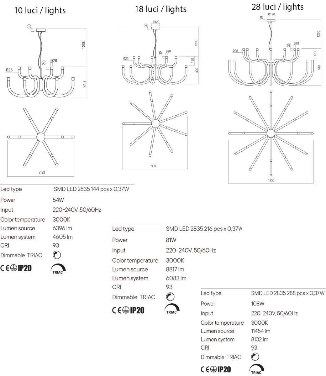 Datasheet