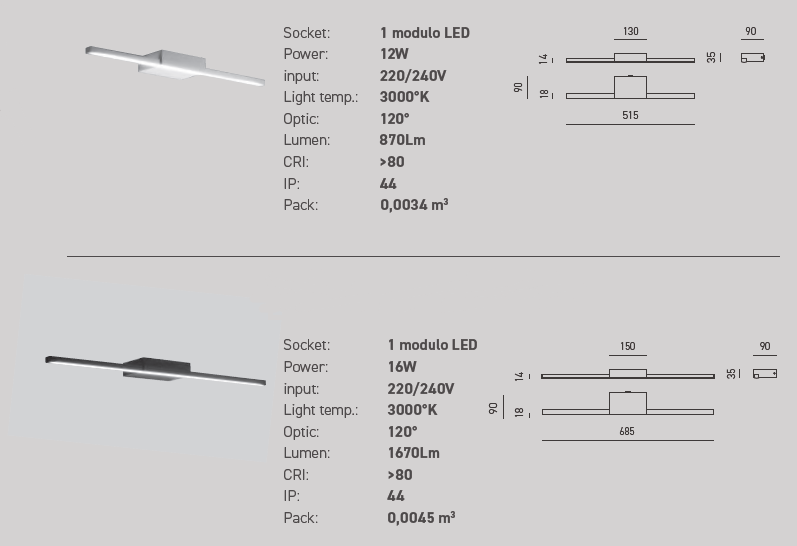 Datasheet