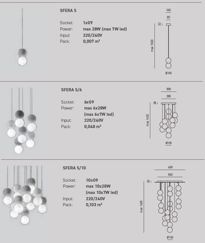 Datasheet