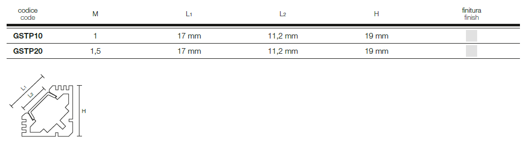 Dati tecnici e dimensioni profili angolari per Strip LED