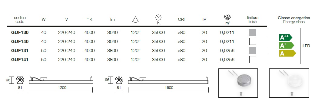 Technical detail ceiling light Ketty LED