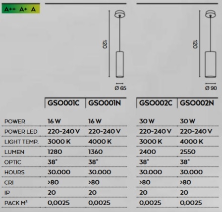 tecnical sheets about chandelier Ses