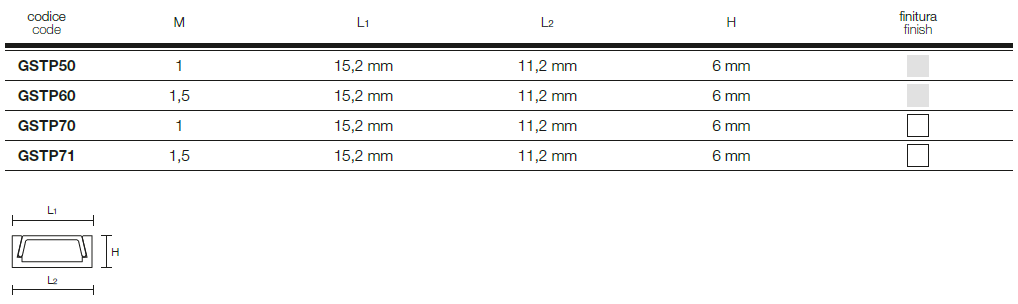 Dati tecnici e dimensioni profili per Strip LED