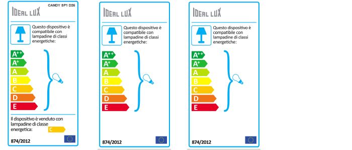 Etichetta energetica sospensione Candy