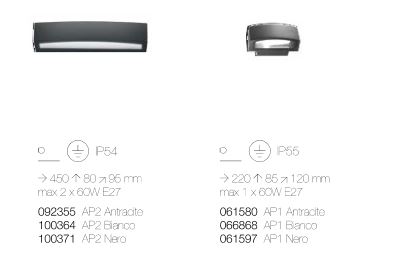 Andromeda info tec