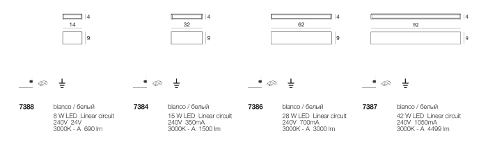 Box Led tecnical information