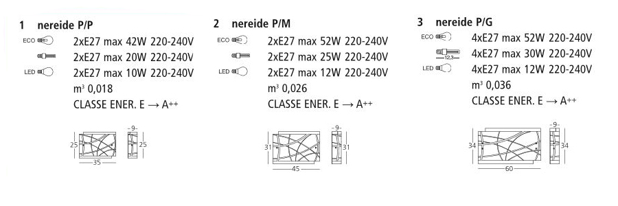 tecnical details