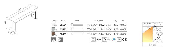 Trial tecnical information