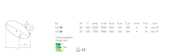 Scheda tecnica applique Luà LED