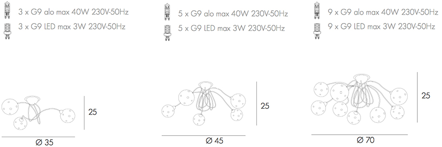 Technical sheet ceiling light SuperBall