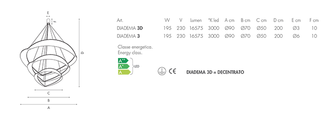 Technical detail chandelier Diadema 3 LED