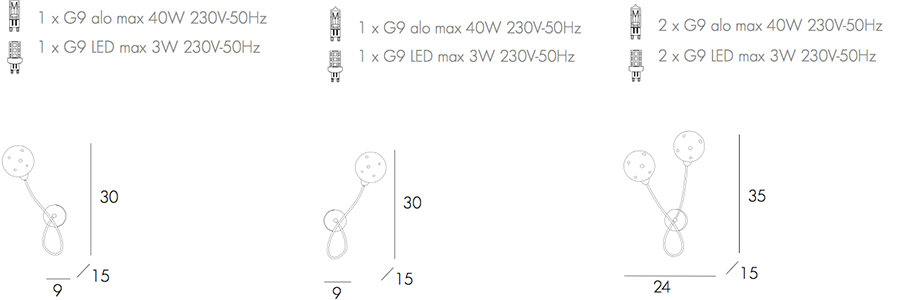 Technical detail wall lamp SuperBall