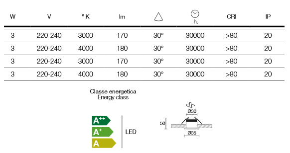 details about recessed spotlights