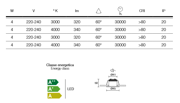 details about spotlights