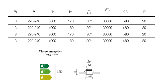 details about recessed spotlights