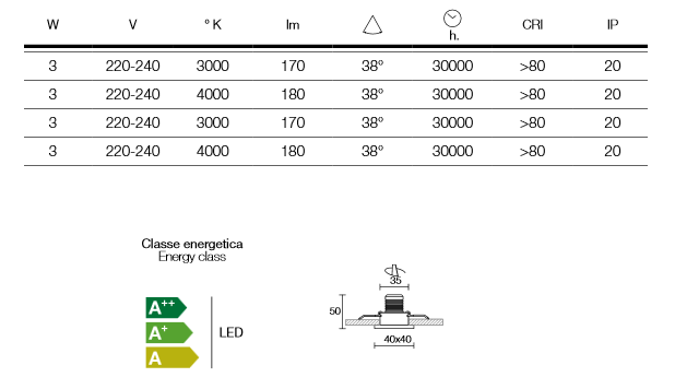 SCHEDA TECNICA FARETTI QUADRATI REGOLABILI