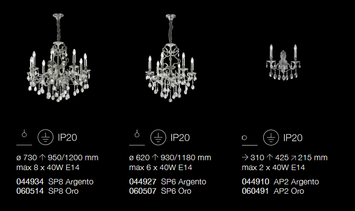 tecnical sheets about wall lamp gioconda