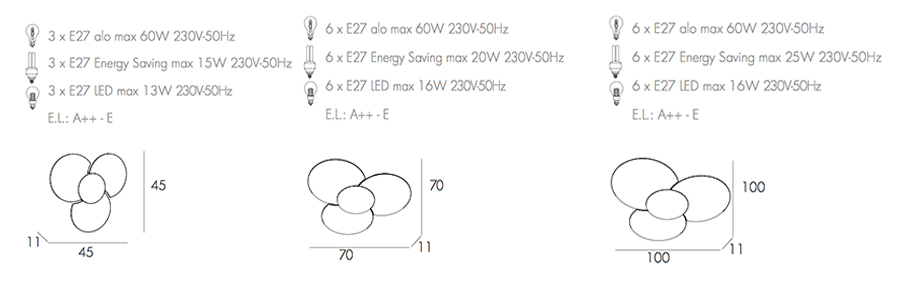 Technical sheet ceiling light Clover