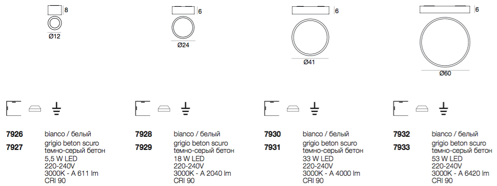 Technical detail ceiling light Circle Box LED