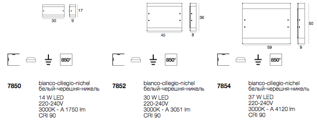 Technical detail ceiling lights Mille LED