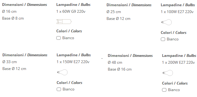 Technical detail table lamp Emisfero