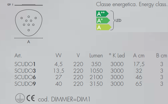 Technical detail ceiling light Scudo