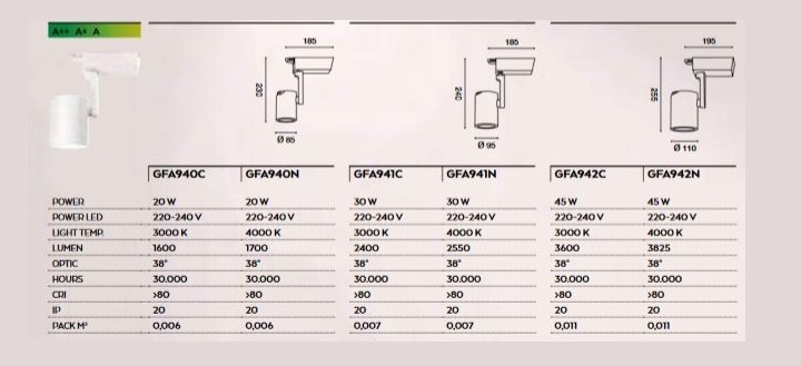 scheda tecnica faretto ad incasso SY Gea Luce