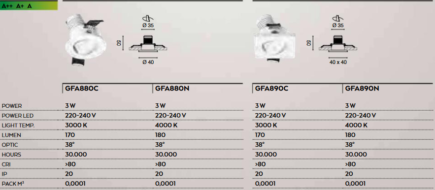 tecnical sheets about recessed spotlight FC e FQ