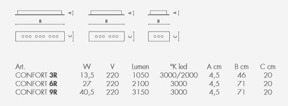 tecnical sheets about ceiling lamp confort r