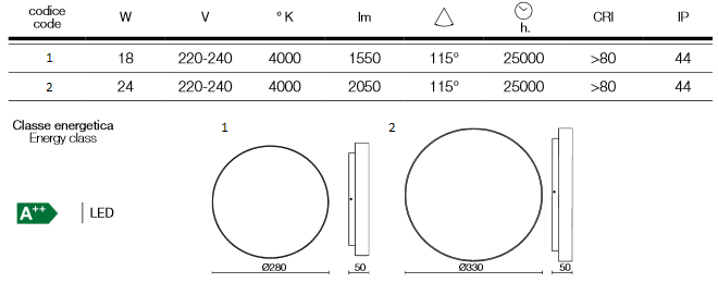 tecnical sheets about Meridian ceiling lamp outdoor