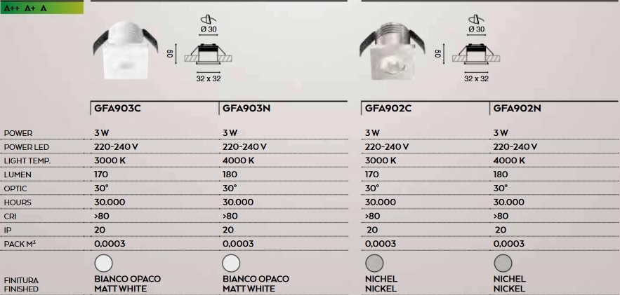 tecnical sheets about recessed spotlight Get